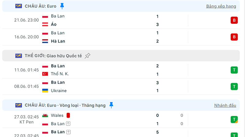 Phong độ thi đấu các trận gần đây của Ba Lan